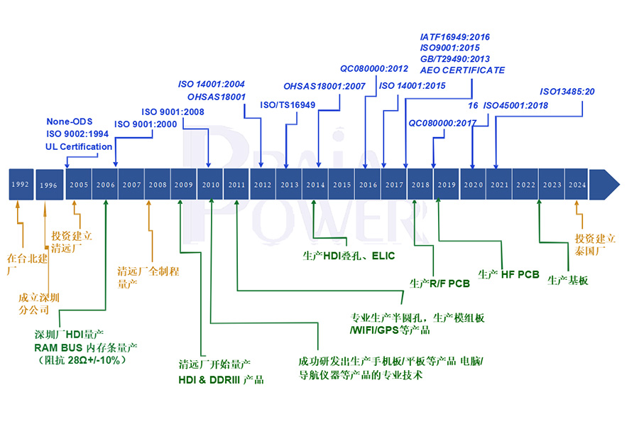 發(fā)展歷程.jpg